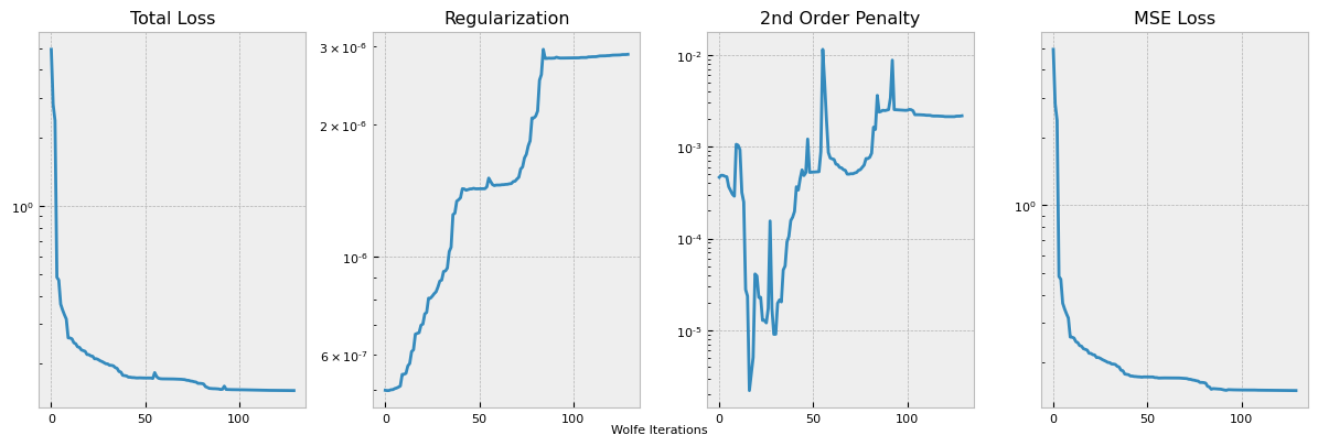 ../_images/auto_examples_05_custom_noisy_data_fit_14_0.png