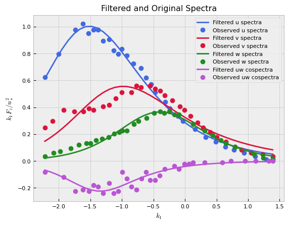 ../_images/auto_examples_06_custom_data_interpolate_and_fit_6_2.png