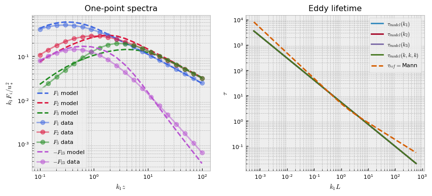 ../_images/auto_examples_07_mann_linear_regression_12_0.png